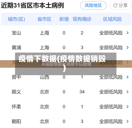 疫情下数据(疫情数据销毁)