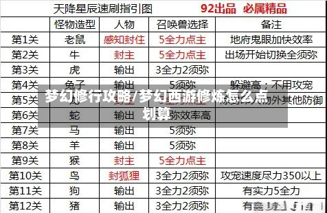 梦幻修行攻略/梦幻西游修炼怎么点划算