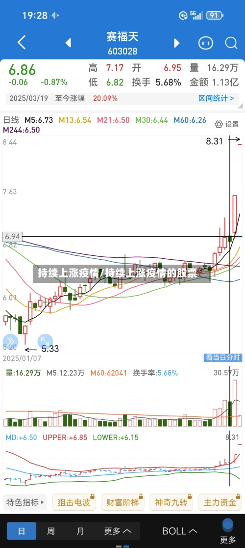 持续上涨疫情/持续上涨疫情的股票-第3张图片