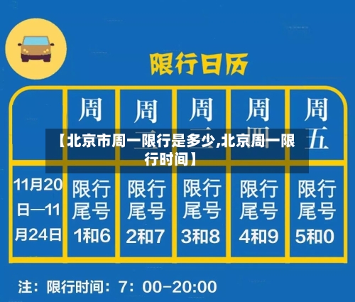【北京市周一限行是多少,北京周一限行时间】