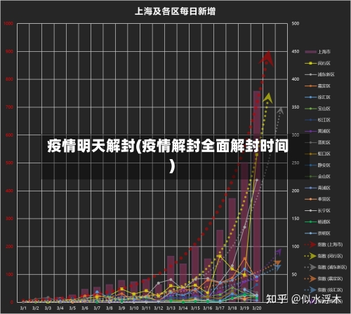 疫情明天解封(疫情解封全面解封时间)
