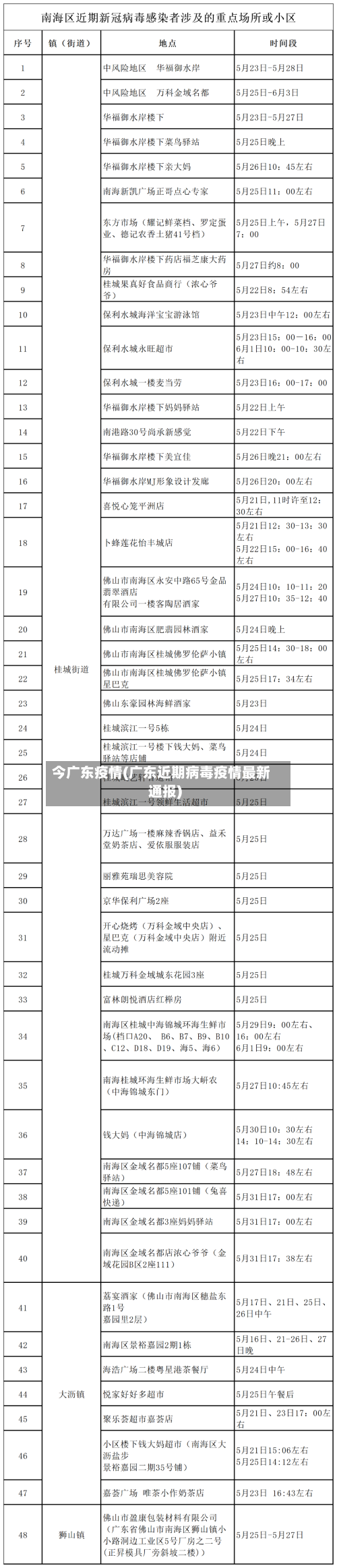 今广东疫情(广东近期病毒疫情最新通报)-第2张图片