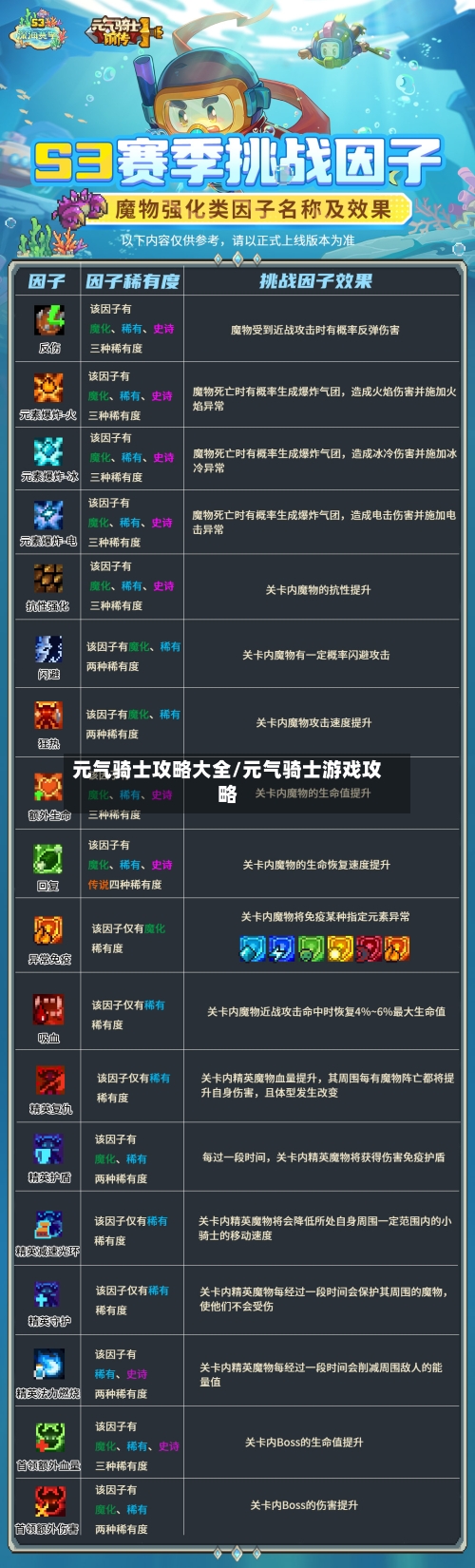 元气骑士攻略大全/元气骑士游戏攻略