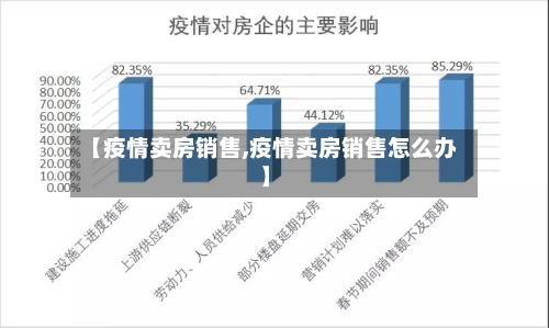 【疫情卖房销售,疫情卖房销售怎么办】