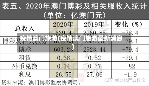 疫情澳门旅游(疫情澳门旅游最新消息)