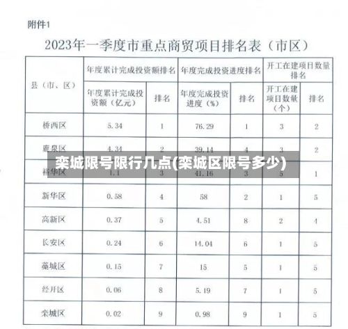 栾城限号限行几点(栾城区限号多少)